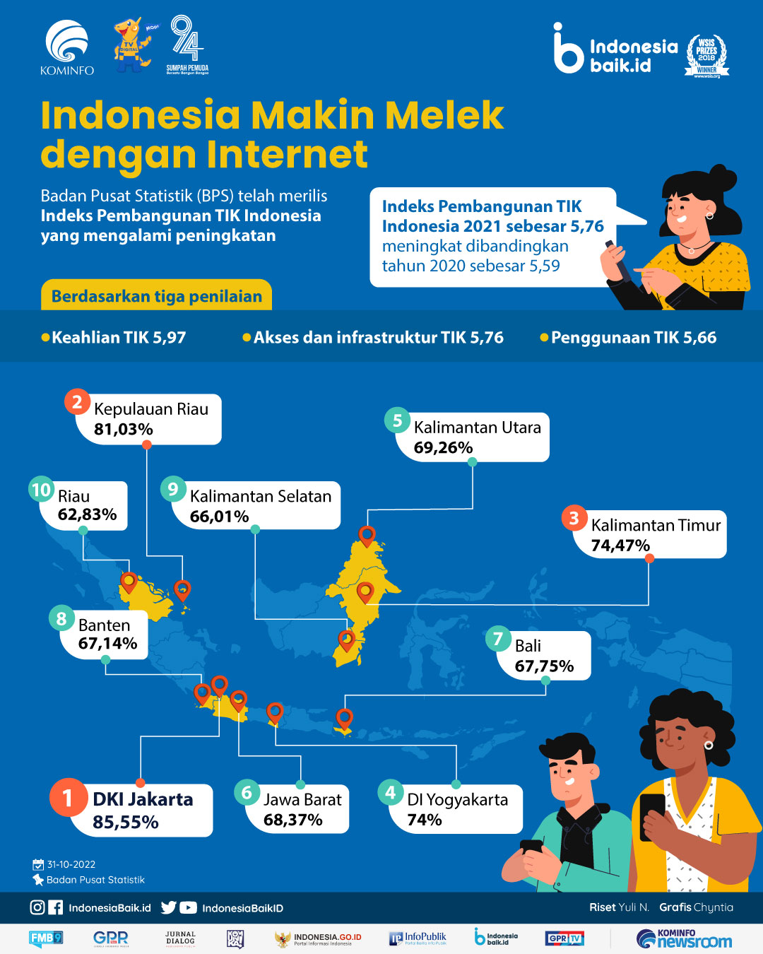 Galeri Indonesia Makin Melek Dengan Internet